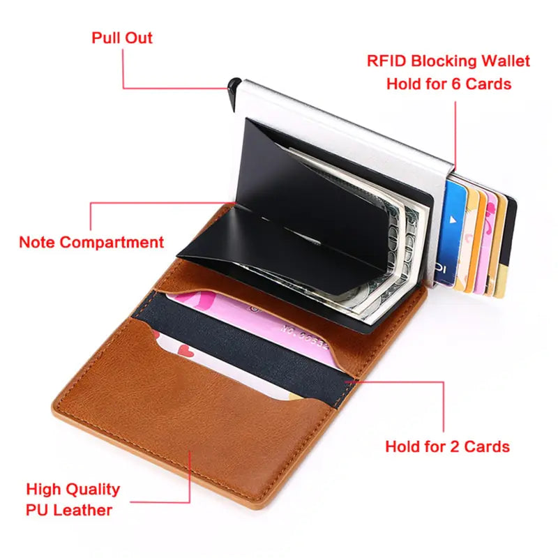 RFID Secure Smart Wallet & Purse Combo